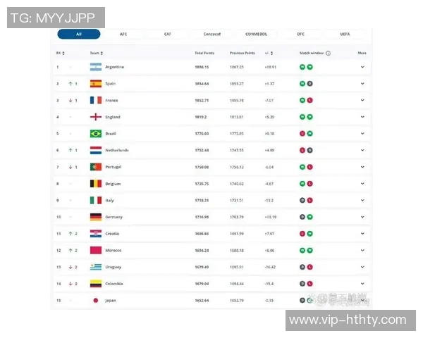 国足排名提升背后原因分析萨尔瓦多连败导致排名大幅下滑至第94位