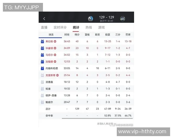 弗拉格创历史成就18岁359天单场40分5板5助詹姆斯杜兰特紧随其后