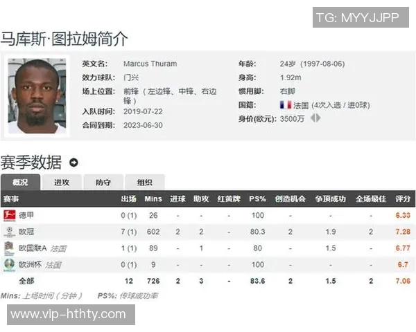 意媒透露K图拉姆年薪350万欧对尤文满意无需加薪的原因分析 意媒透露K图拉姆年薪350万欧对尤文满意无需加薪的原因分析